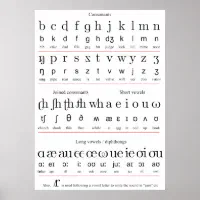 High Quality Print: Teacher Created - Teaching Alphabet (ABC) Poster - 18x24