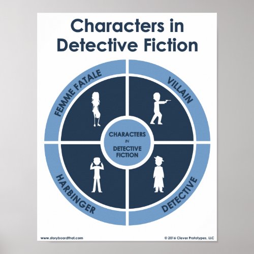 Characters in Detective Fiction Classroom Poster