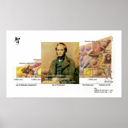 Charles Darwin Friends Wisdom Quote Poster