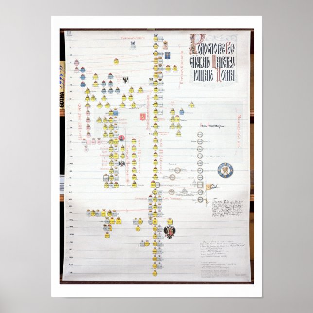 Charles VII, King of France (1403-61) and Joan of Poster (Front)
