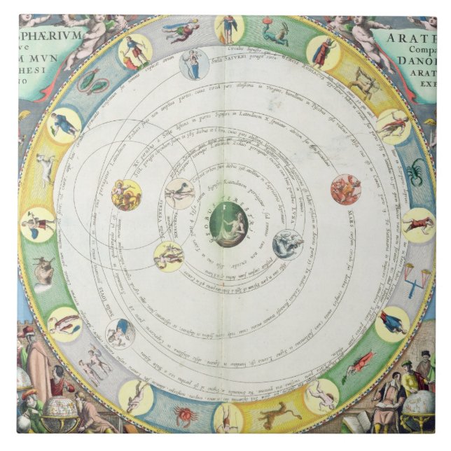 Chart describing the Movement of the Planets, from Ceramic Tile (Front)