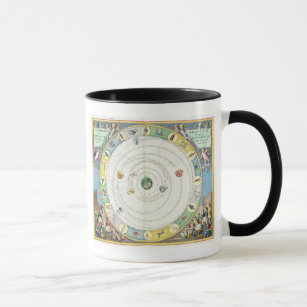 Chart describing the Movement of the Planets, from Mug