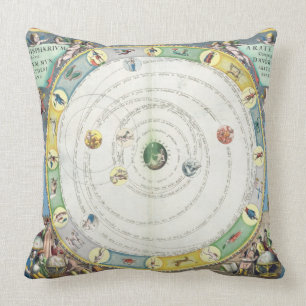 Chart describing the Movement of the Planets, from Throw Pillow