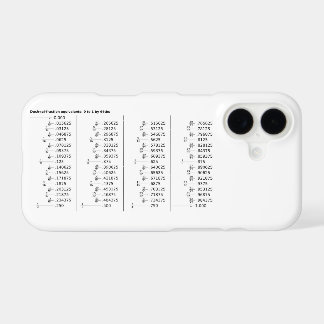 Chart of Decimal Fraction Equivalents Mathematics iPhone 17 Case