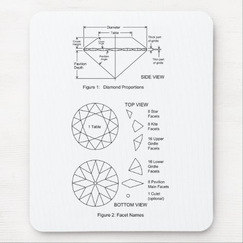 Chart of Diamond Cut Facets Proportions  Names Mouse Pad