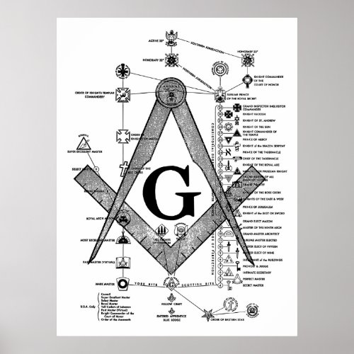 Chart of Masonic Degrees