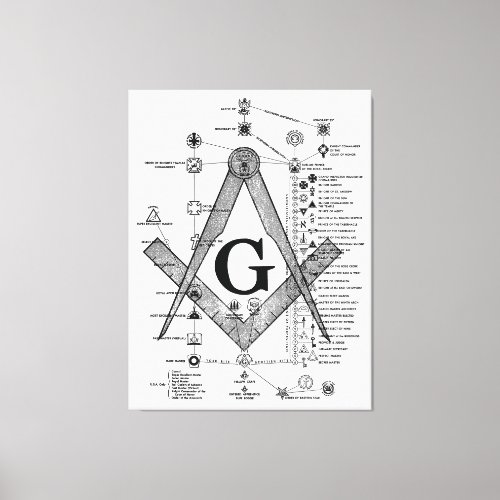 Chart of Masonic Degrees Canvas Print