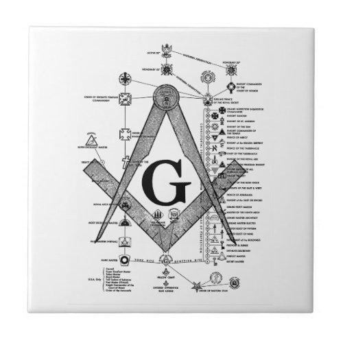 Chart of Masonic Degrees Ceramic Tile