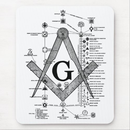Chart of Masonic Degrees Mouse Pad