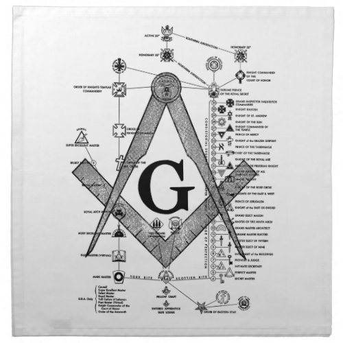Chart of Masonic Degrees Napkin