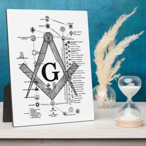 Chart of Masonic Degrees Plaque