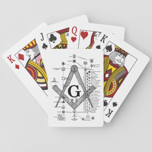 Chart of Masonic Degrees Poker Cards