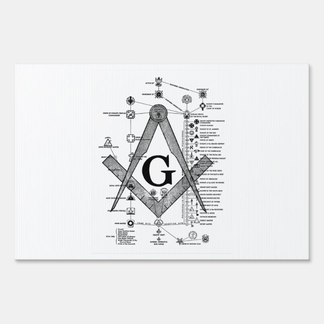 Chart of Masonic Degrees Sign (Front)
