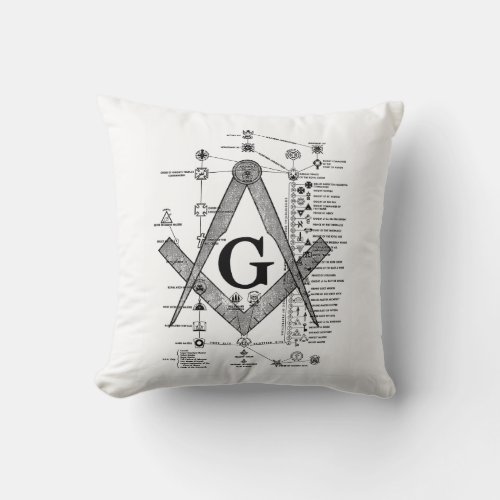 Chart of Masonic Degrees Throw Pillow