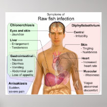 Chart of Symptoms of a Raw Fish Infection