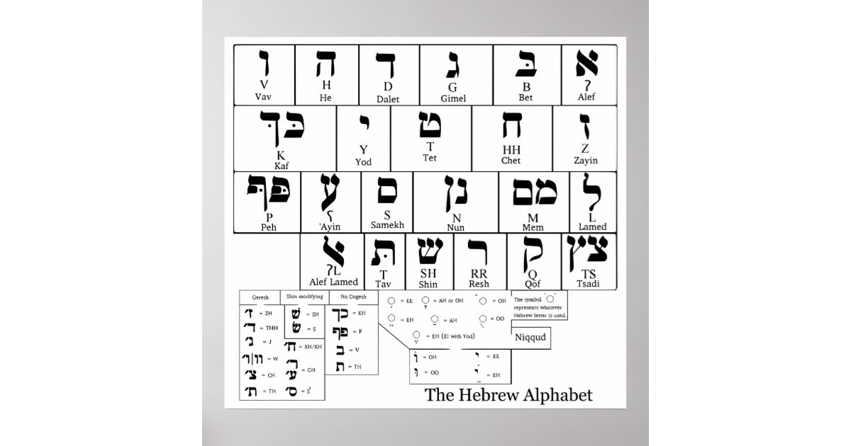 chart of the alphabet in the hebrew language zazzlecom