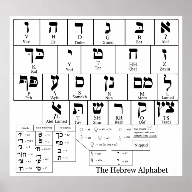 Chart of the Alphabet in the Hebrew Language | Zazzle