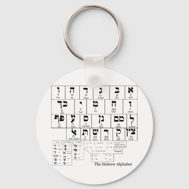 Chart of the Alphabet in the Hebrew Language Keychain (Front)