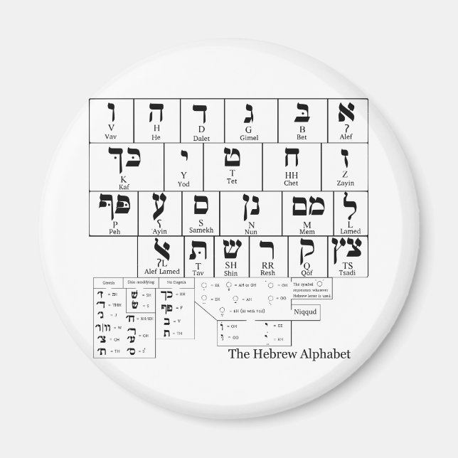 Chart of the Alphabet in the Hebrew Language Magnet (Front)