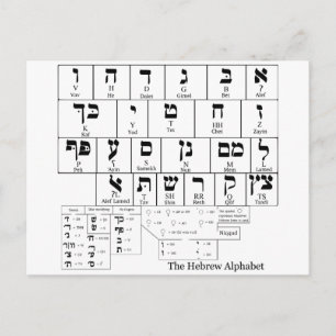 Chart of the Alphabet in the Hebrew Language Postcard