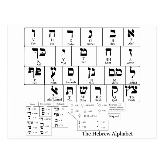 chart of the alphabet in the hebrew language postcard