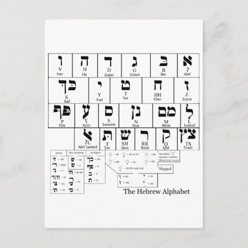 Chart of the Alphabet in the Hebrew Language Postcard