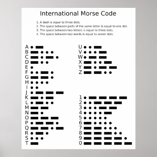 Chart of the Morse Code Letters and Numerals