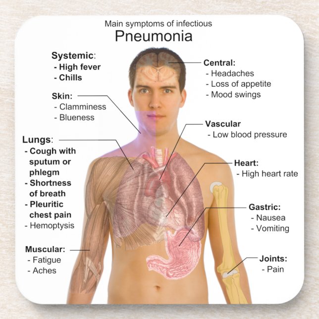 Chart of the Symptoms of Pneumonia Drink Coaster (Front)