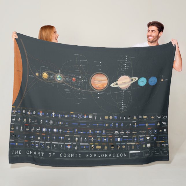 CHARTof COSIC EXPLORATION Fleece Blanket (In Situ)