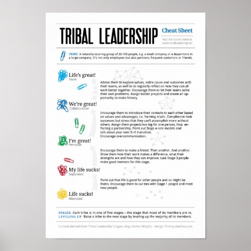 Cheat Sheet for Tribal Leadership Poster