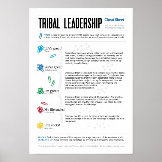 Cheat Sheet for Tribal Leadership Poster | Zazzle.com