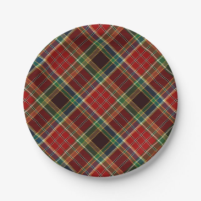 Checkered pattern paper plates (Front)