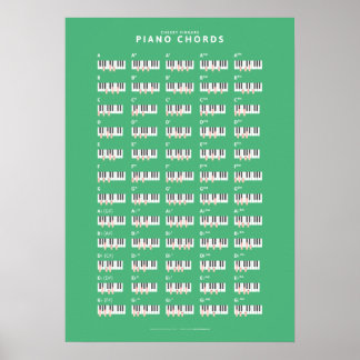 Cheeky Fingers - Piano Chords Poster