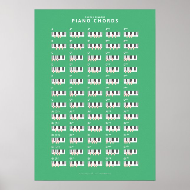 Cheeky Fingers - Piano Chords Poster (Front)