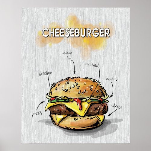 CHEESEBURGER Recipe Poster