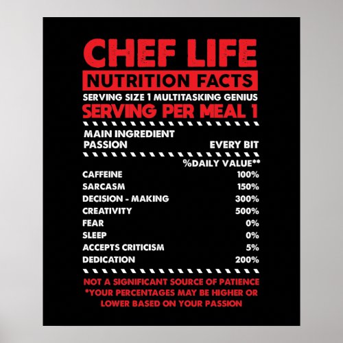 Chef Nutrition Facts Poster