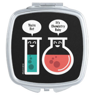 Chemical Reaction Compact Mirror