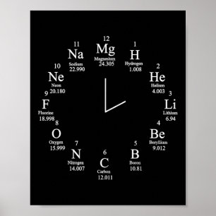 Chemistry Clock Poster