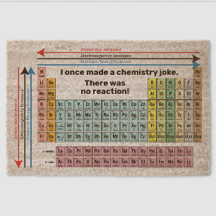 Chemistry Periodic Table of Elements Coir Mat