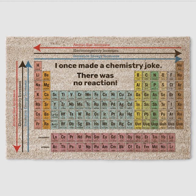 Chemistry Periodic Table of Elements Coir Mat (Front)