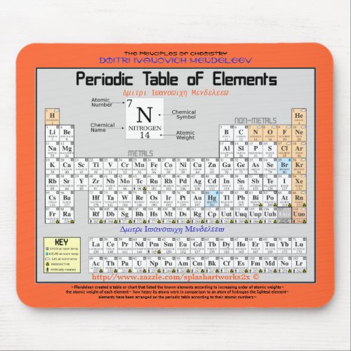 Chemistry_periodic table of the elements_ M Pad Mouse Pad