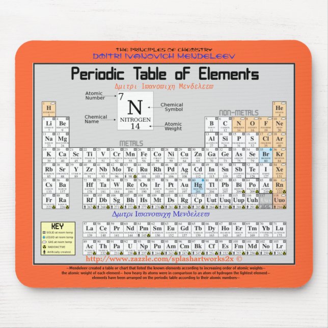 Chemistry-periodic table of the elements- M. Pad Mouse Pad (Front)