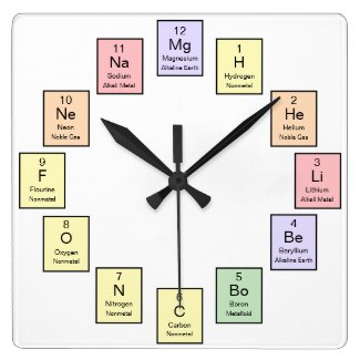 Chemistry Periodic Table