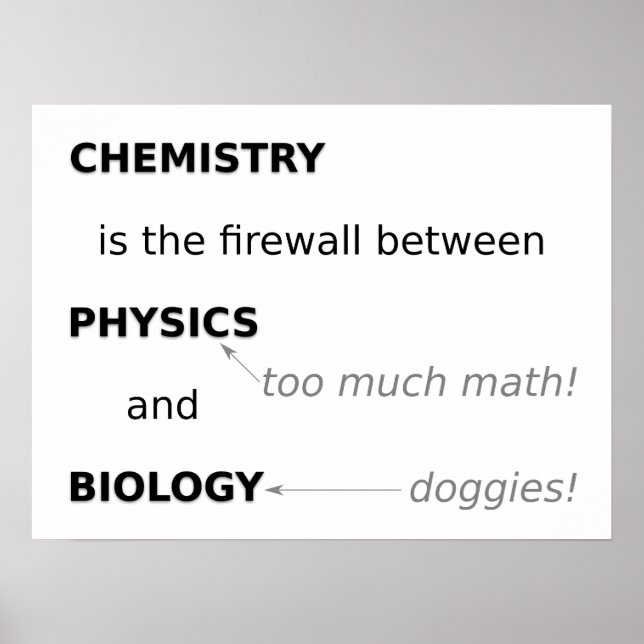Chemistry Poster (Front)