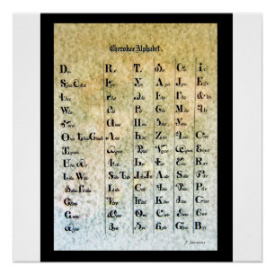 Cherokee Indian Alphabet Poster