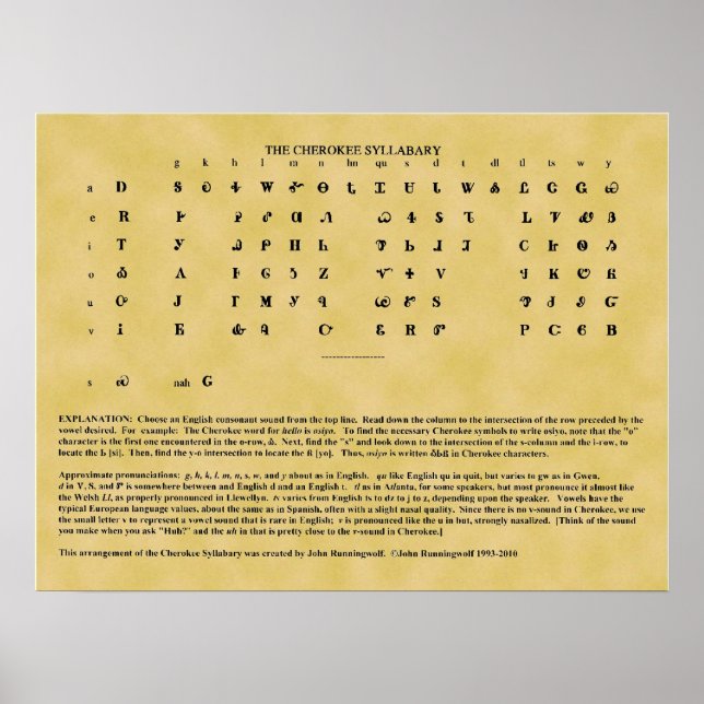 Cherokee Syllabary Poster (Front)