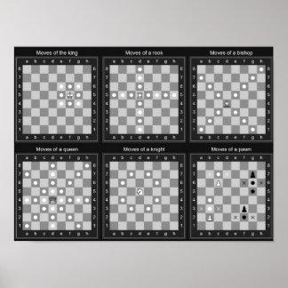 Chess Moves Chart