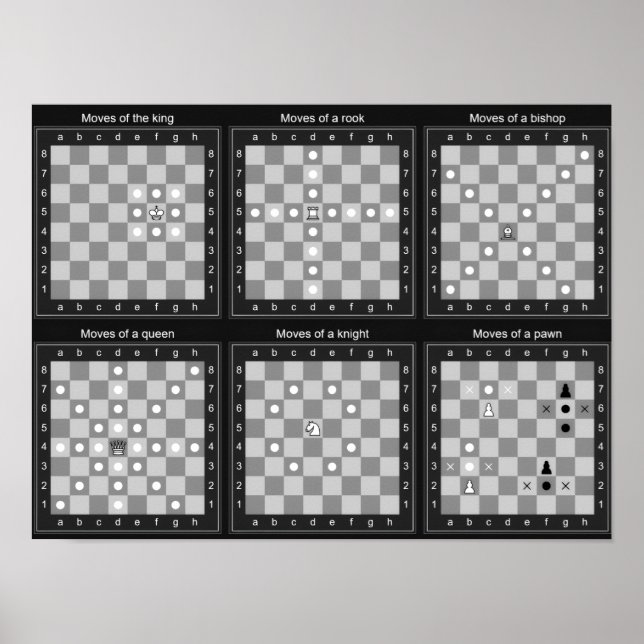 Chess Moves Chart (Front)