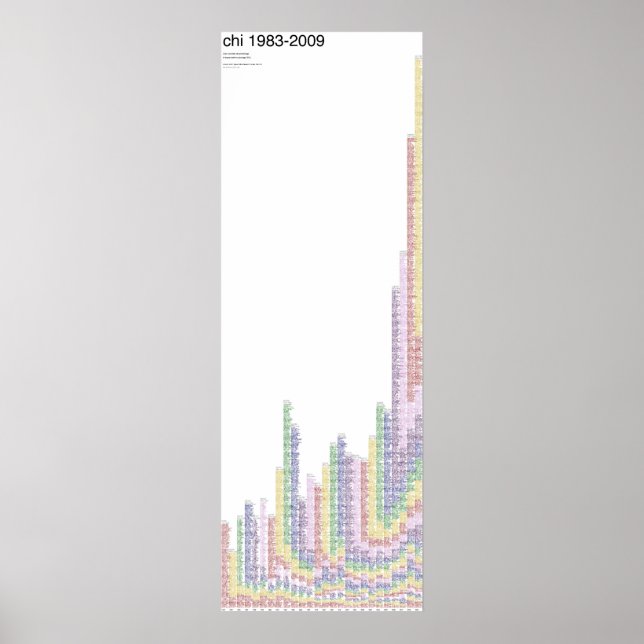 CHI 1983-2009 records Poster (Front)