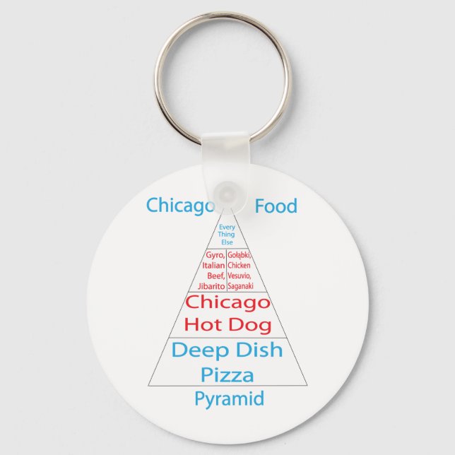 Chicago Food Pyramid Keychain (Front)